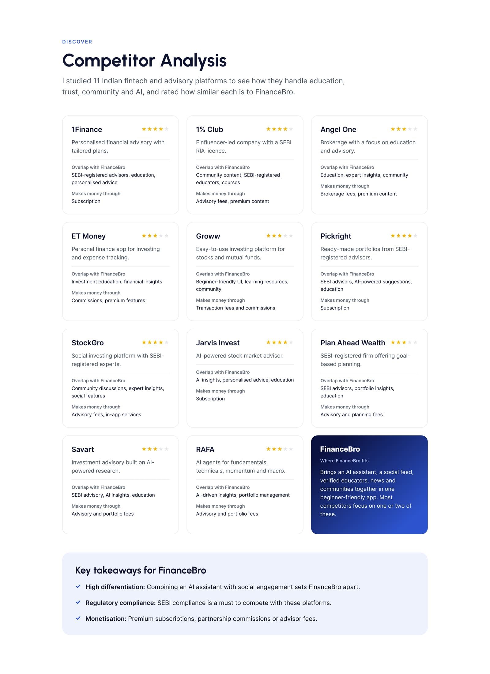 FinanceBro: Competitor analysis