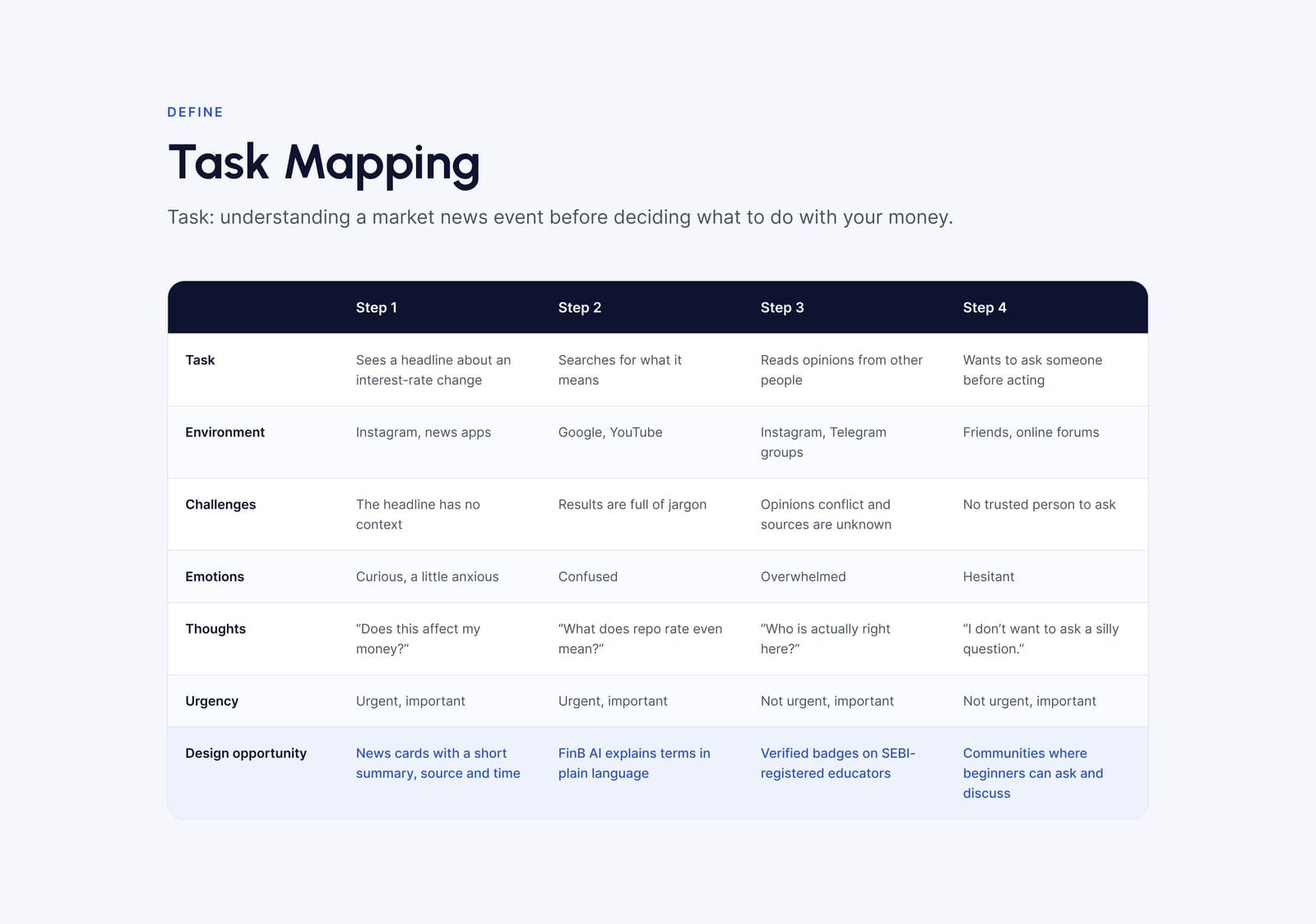 FinanceBro: Task mapping