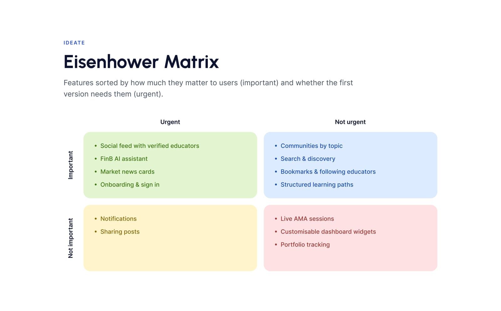 FinanceBro: Prioritisation