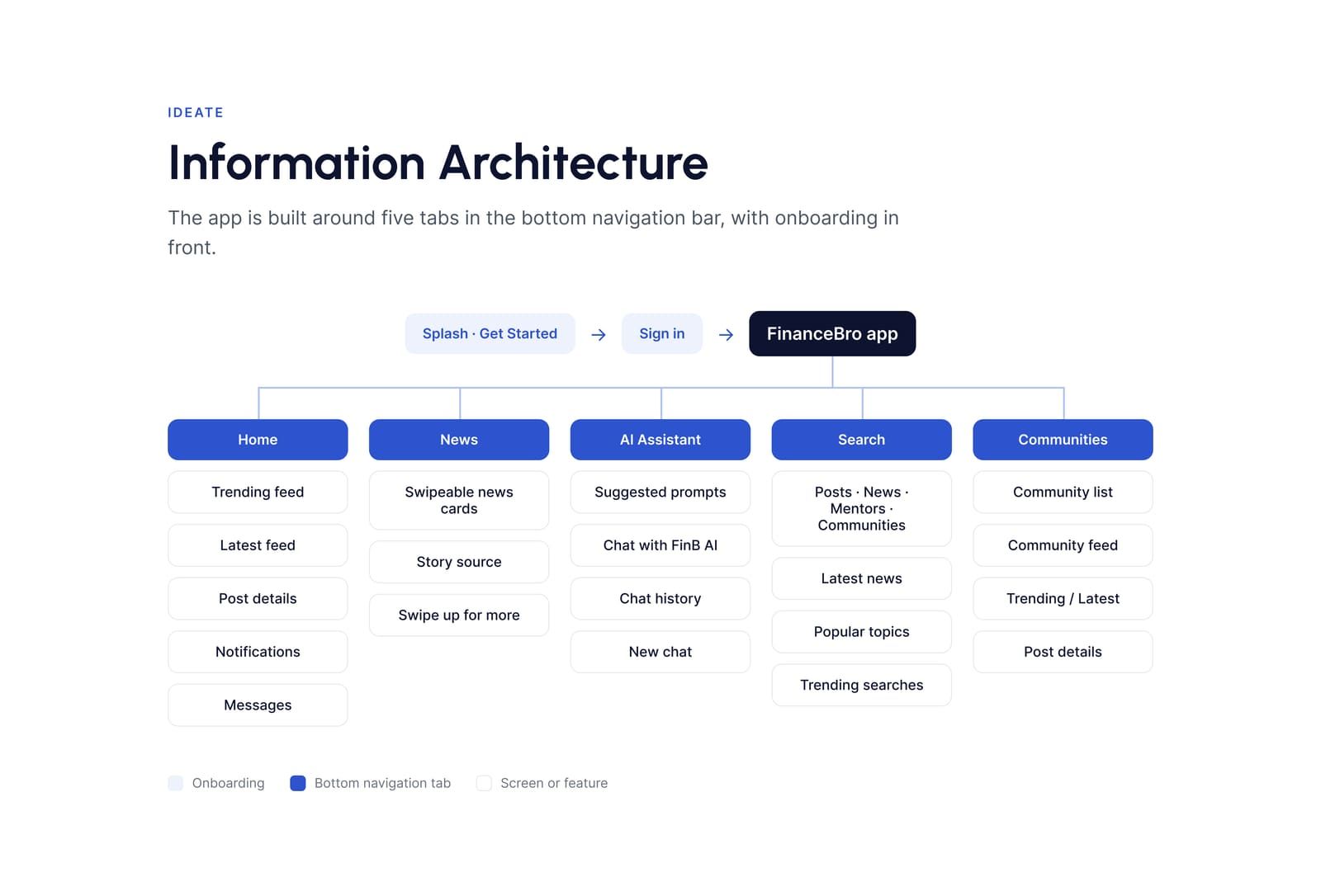 FinanceBro: Information architecture