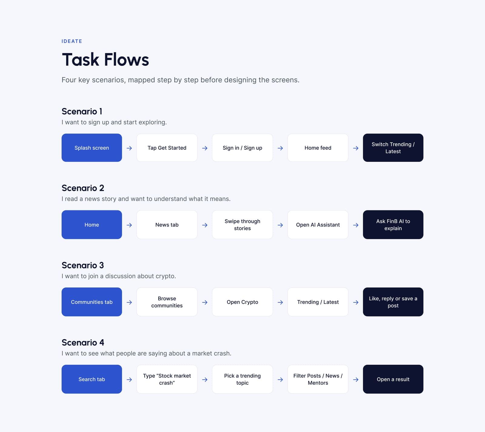 FinanceBro: Task flows