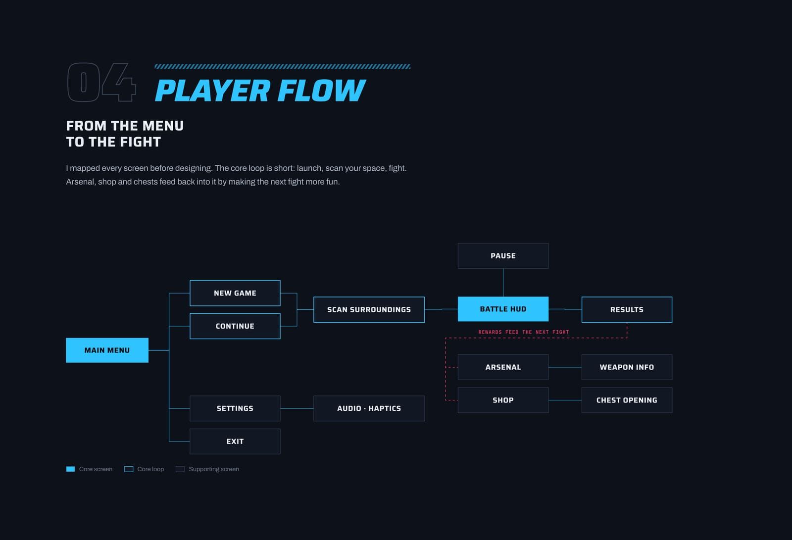 HumanOverride: Player flow