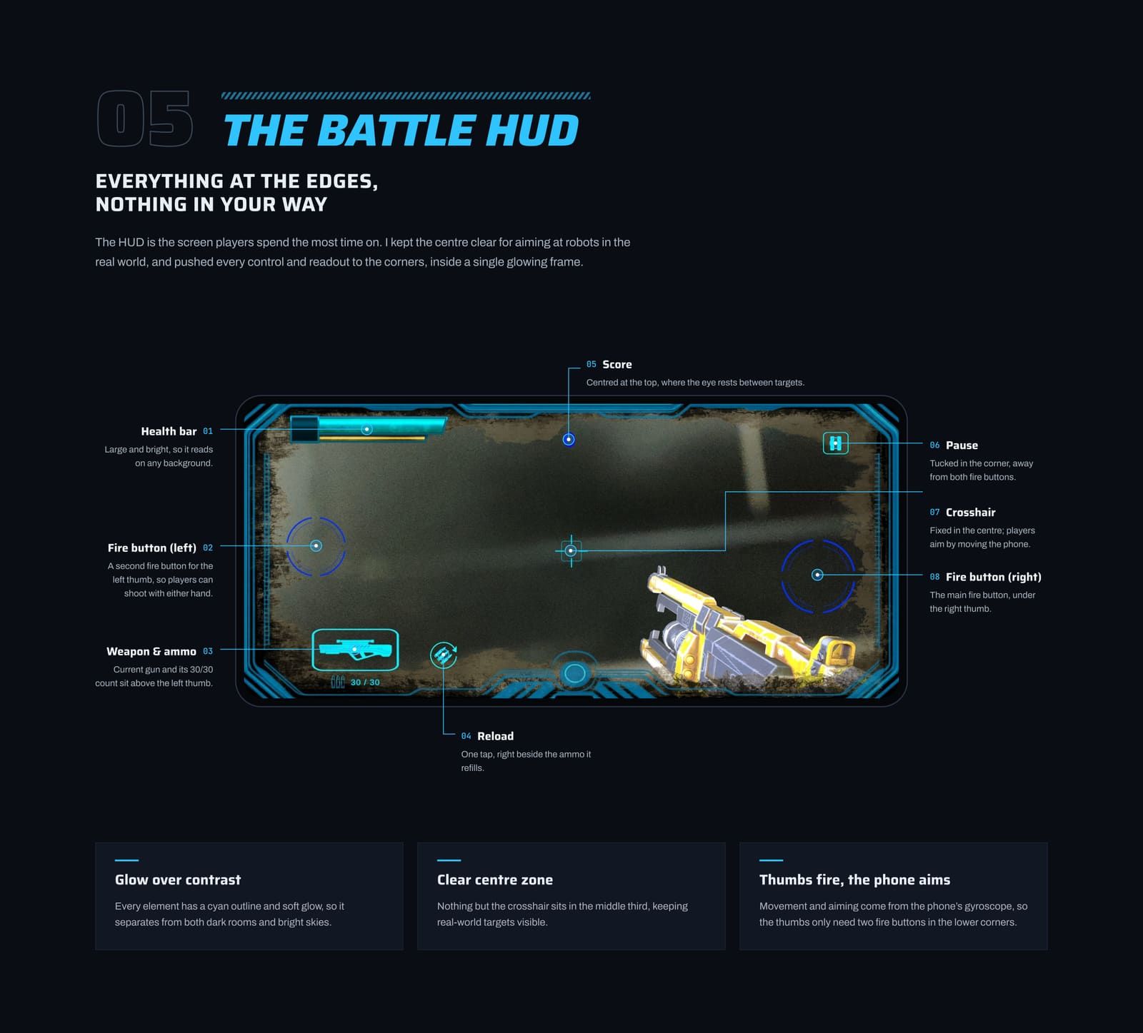 HumanOverride: HUD breakdown
