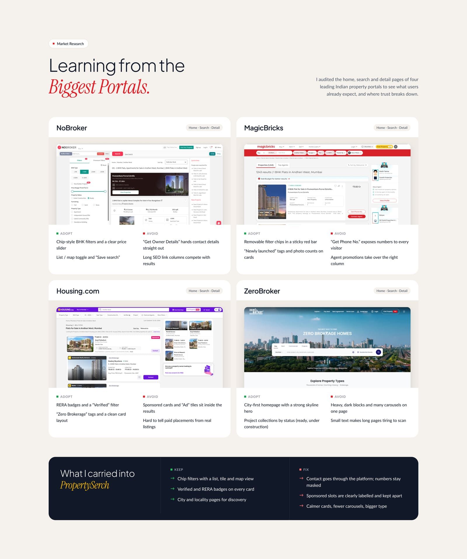 PropertySerch: Market research