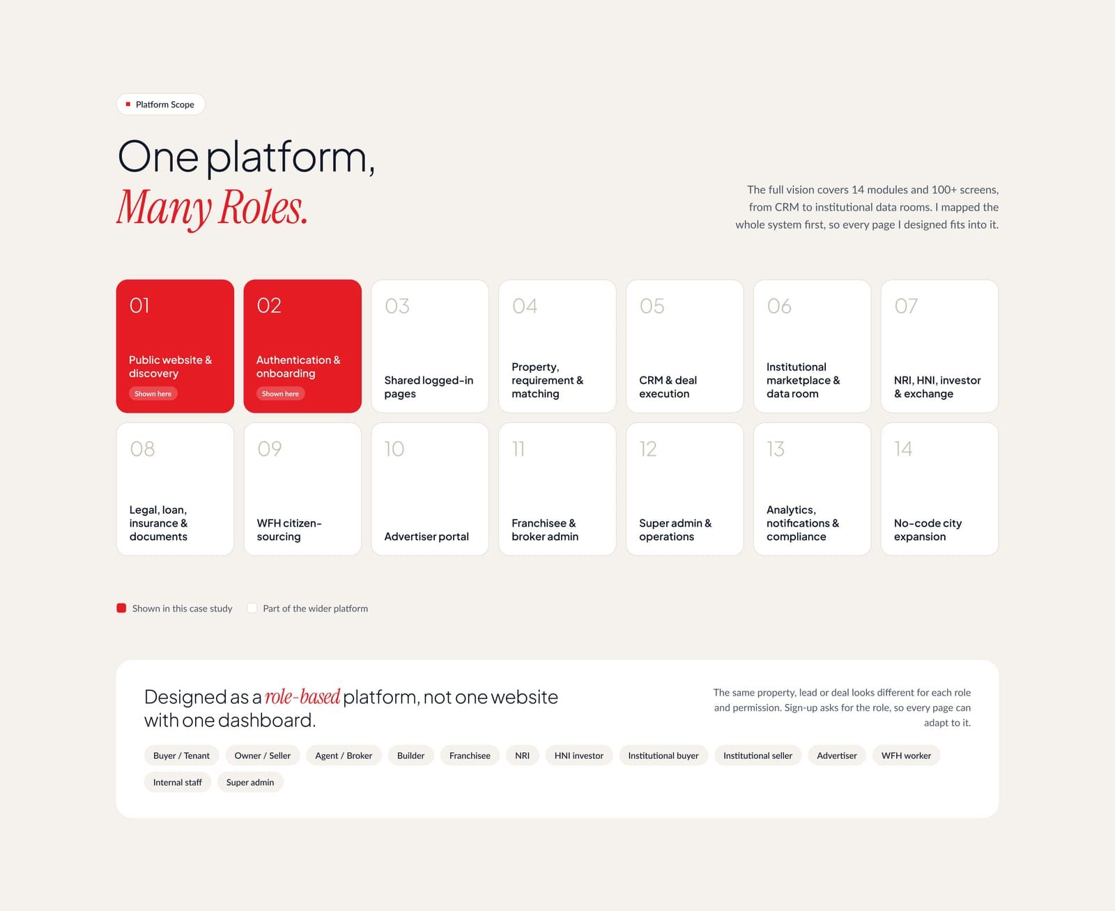 PropertySerch: Platform map