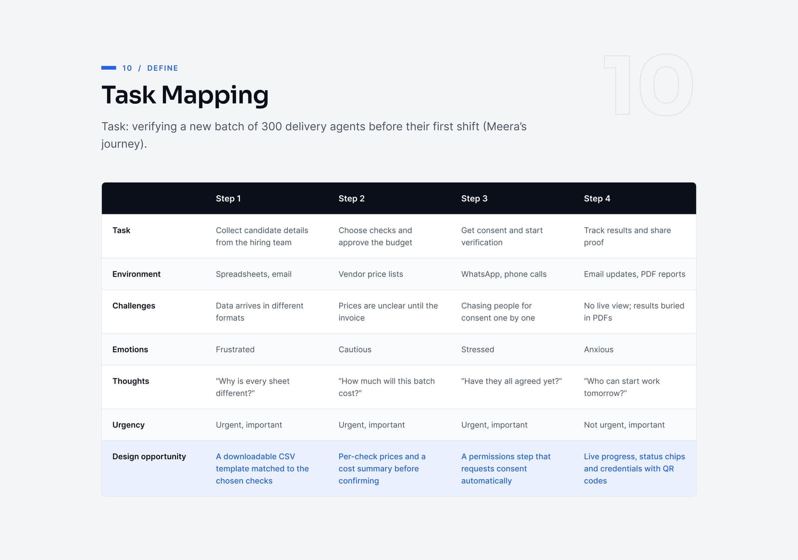 TruMarkZ: Task mapping