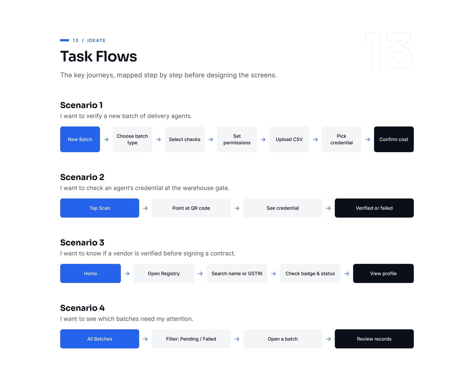 TruMarkZ: Task flows